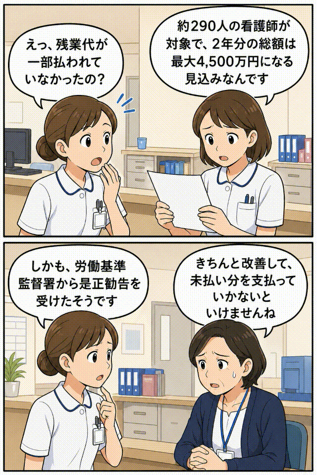 青森県の病院で看護師約290人を対象に残業代の一部未払いが判明し、2年分の支払総額が最大4,500万円となる見込みで、労働基準監督署から是正勧告を受けたことを説明する漫画。