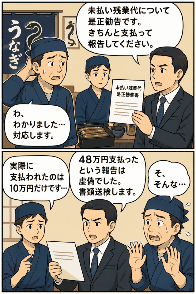 ウナギ店が未払い残業代の是正勧告を受けた後、48万円支払ったと虚偽報告し書類送検された事例を描いた漫画
