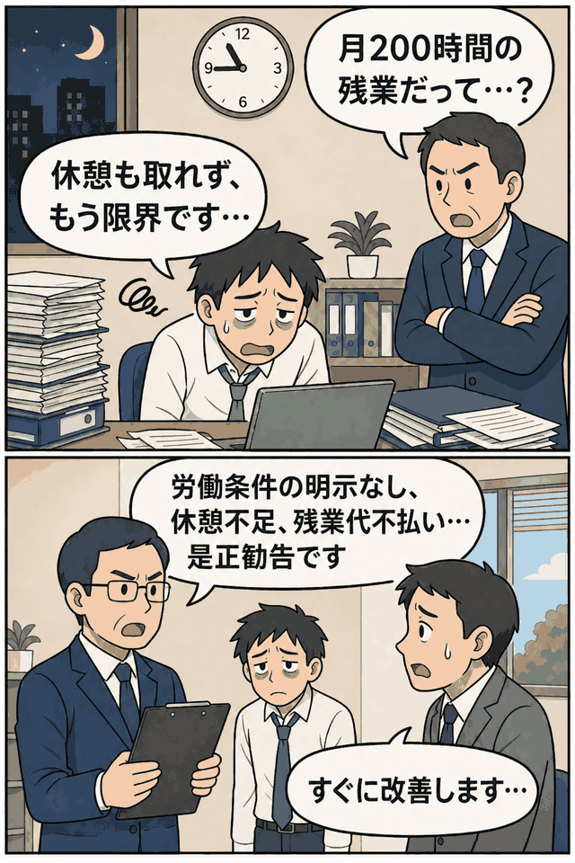 月200時間の残業や休憩不足に苦しむ社員と、労働基準監督署による是正勧告を描いた漫画風イラスト