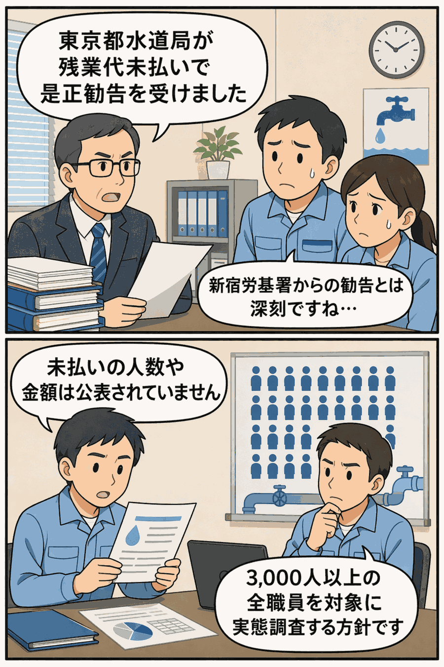 東京都水道局が残業代未払いで新宿労基署から是正勧告を受けた問題を説明する漫画風イラスト。未払い人数や金額は未公表で、3,000人以上の全職員を対象に実態調査する方針を示している。