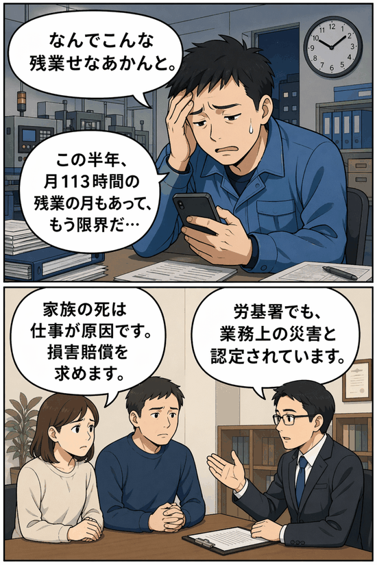 工場勤務の男性職員が長時間残業に苦しみ、月113時間の残業や過労自殺、労災認定、遺族による損害賠償請求を漫画形式で伝えるアイキャッチ画像。