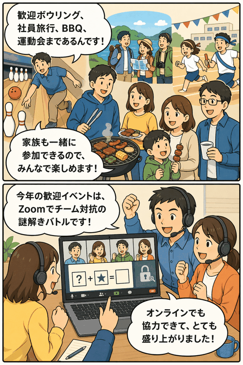 レクリエーション委員会が企画する歓迎ボウリング、社員旅行、BBQ、運動会、Zoom謎解きバトルで社員と家族が交流を深める様子