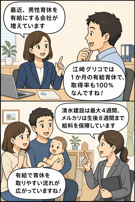 男性育休を有給にする企業が増えていることを、江崎グリコ・清水建設・メルカリの事例とともに紹介する漫画イラスト