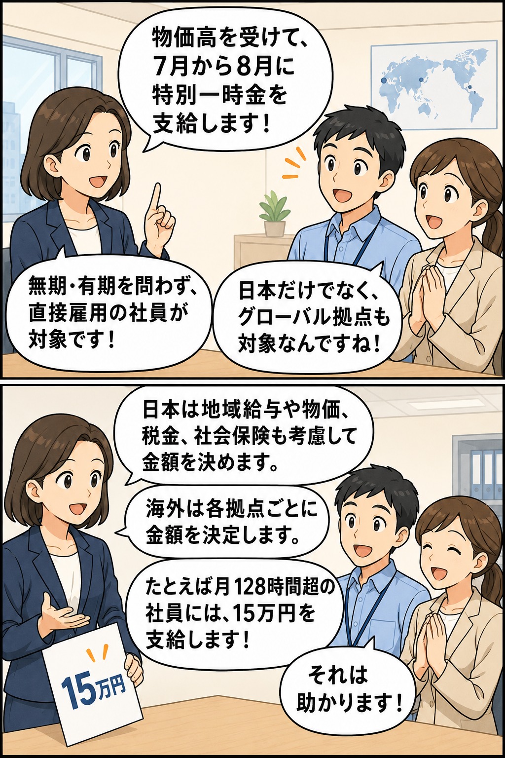 グループウェア開発・販売会社が物価高対策として、国内外の直接雇用社員にインフレ特別手当として最大15万円の特別一時金を支給するイメージ