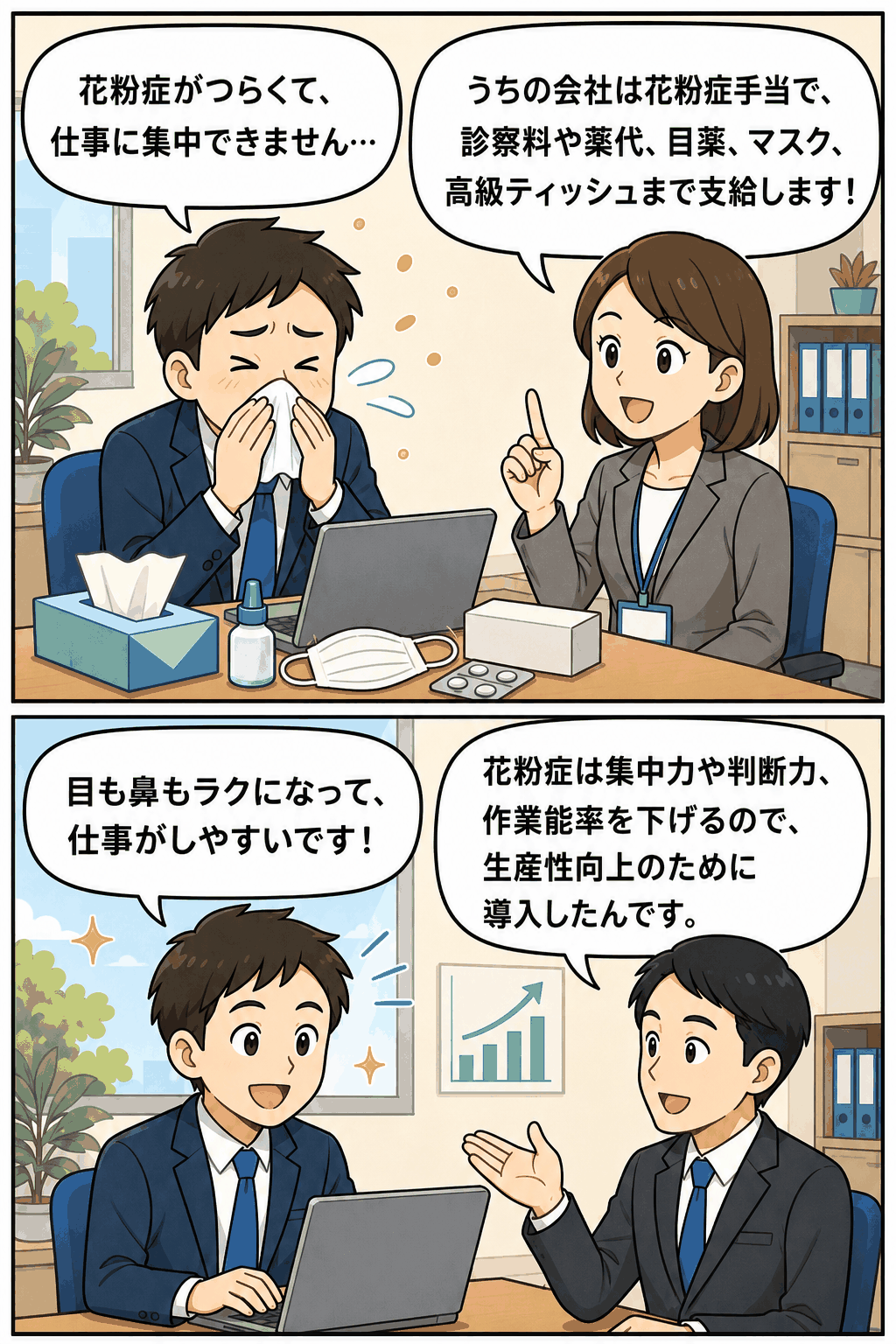花粉症手当により診察料・薬代・目薬・マスク・高級ティッシュを支給し、従業員の集中力や作業能率の低下を防いで生産性向上を支援する会社の漫画