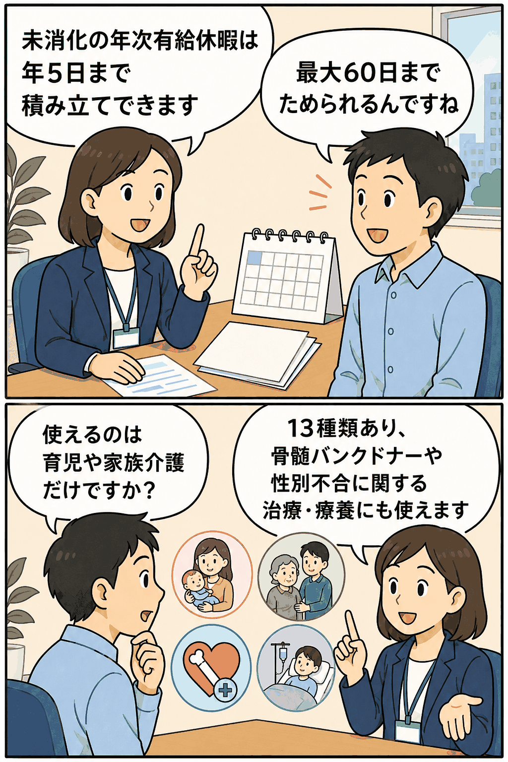 積立有給休暇制度について人事担当者が社員に説明する漫画風イラスト。未消化の年次有給休暇を年5日まで積み立て、最大60日までためられることや、育児・家族介護に加えて骨髄バンクドナー、性別不合に関する治療・療養など13種類の使用要件があることを紹介。