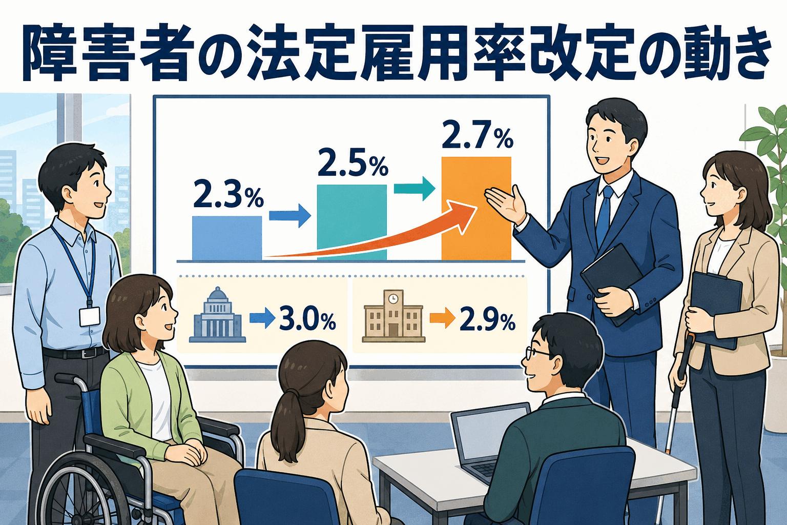 障害者の法定雇用率改定について、民間企業の雇用率が2.3％から2024年に2.5％、2026年に2.7％へ段階的に引き上げられることを説明するイラスト