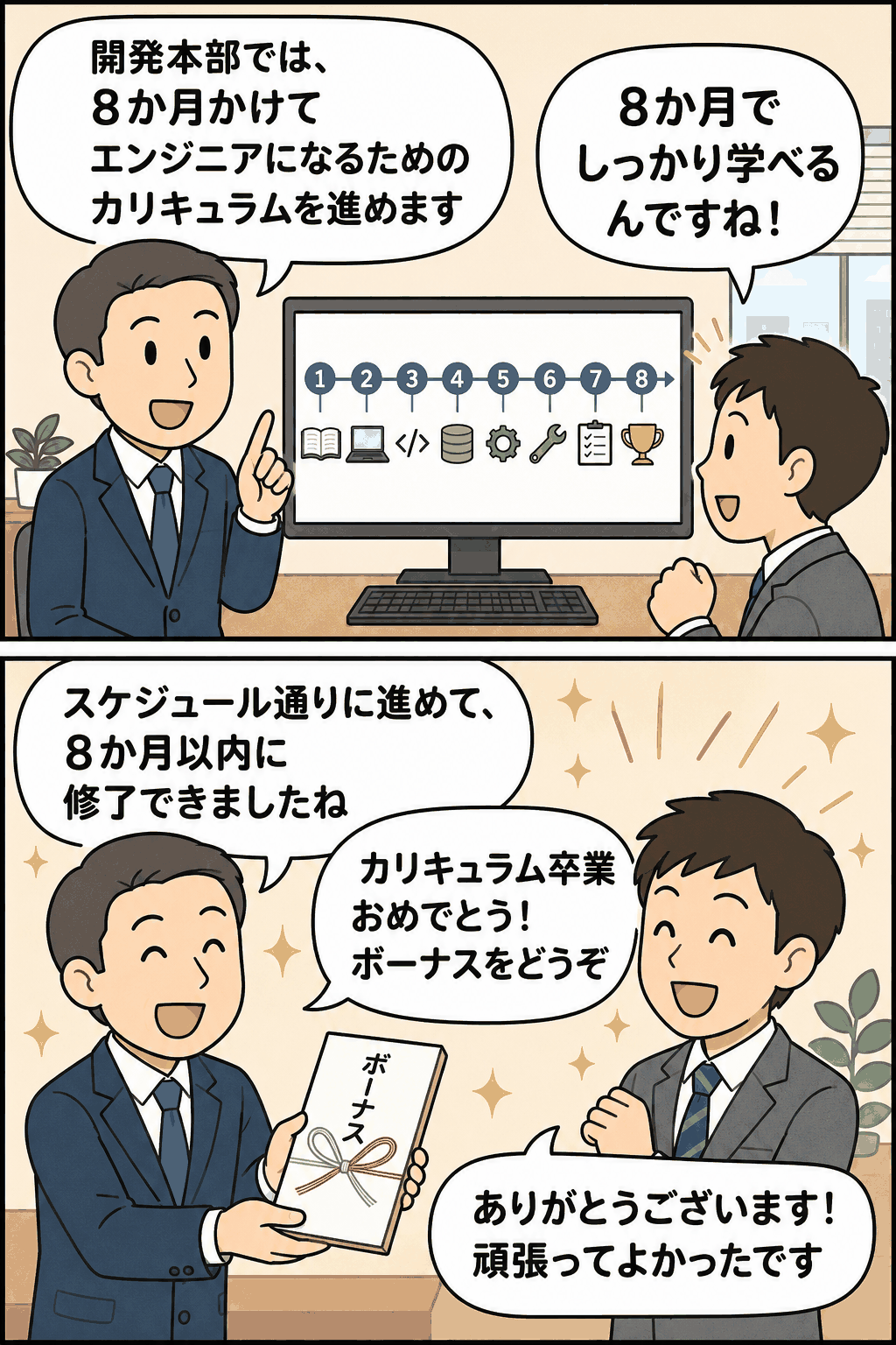 開発本部の社員が8か月間のエンジニア育成カリキュラムを修了し、カリキュラム卒業祝いとしてボーナスを受け取る漫画風イラスト