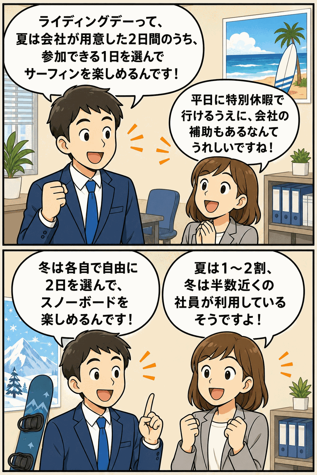 スノーボード・アウトドア商品を扱う会社の福利厚生「ライディングデー」を説明する漫画。社員が平日の特別休暇と会社補助を利用し、夏はサーフィン、冬はスノーボードを楽しめる制度を紹介している。