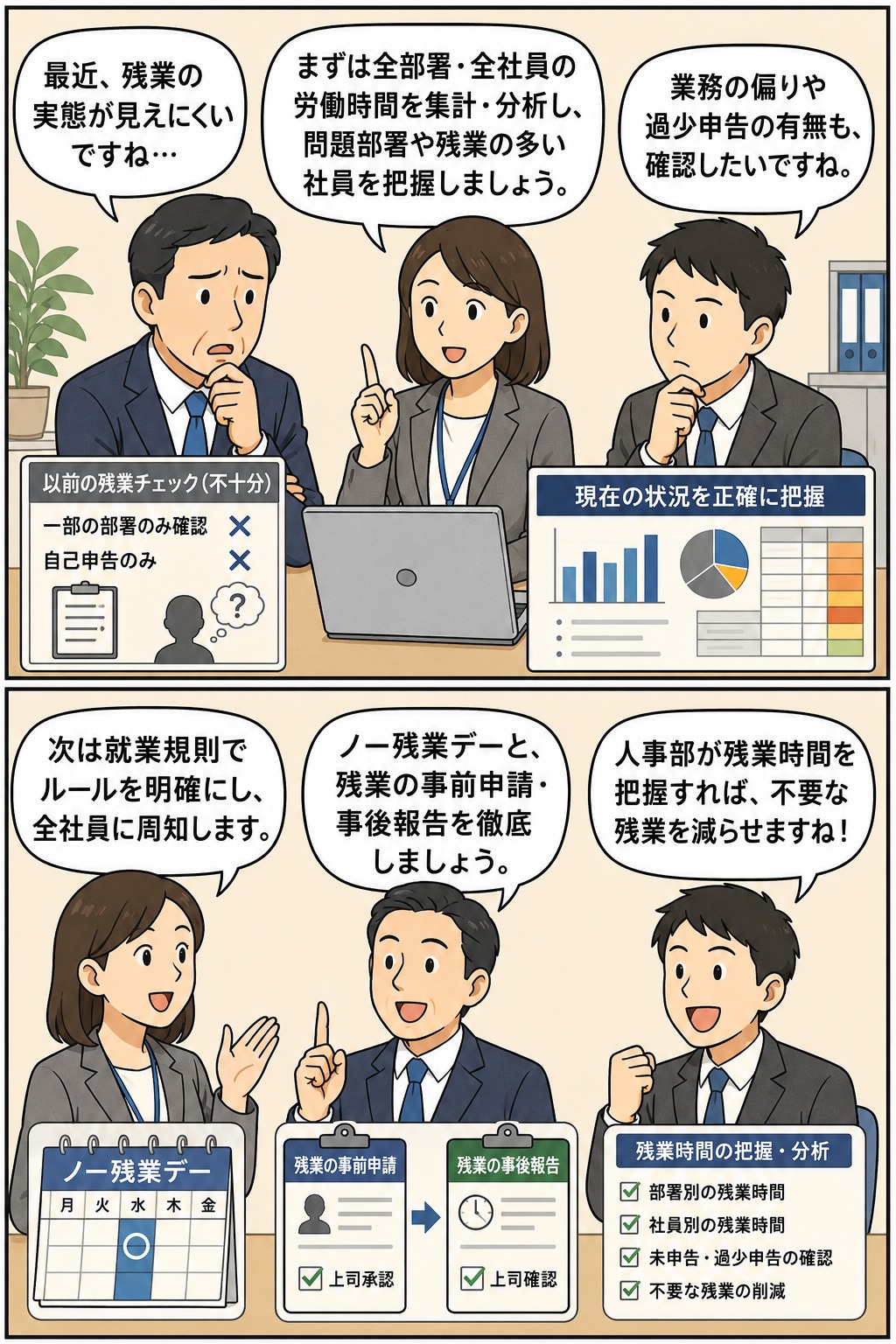 人事部が全社員の労働時間を集計・分析し、ノー残業デーや残業申請ルールを就業規則で明確化して長時間労働を削減する解説漫画