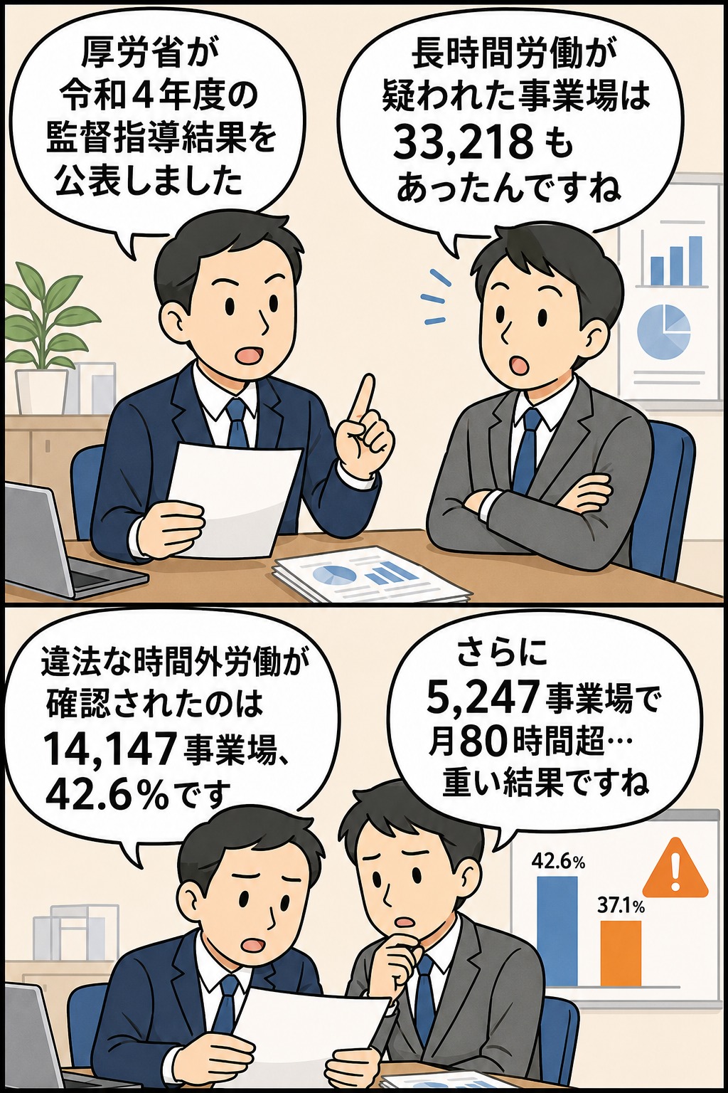 厚生労働省が公表した令和4年度の長時間労働に関する監督指導結果を、会話形式で解説するビジネス漫画