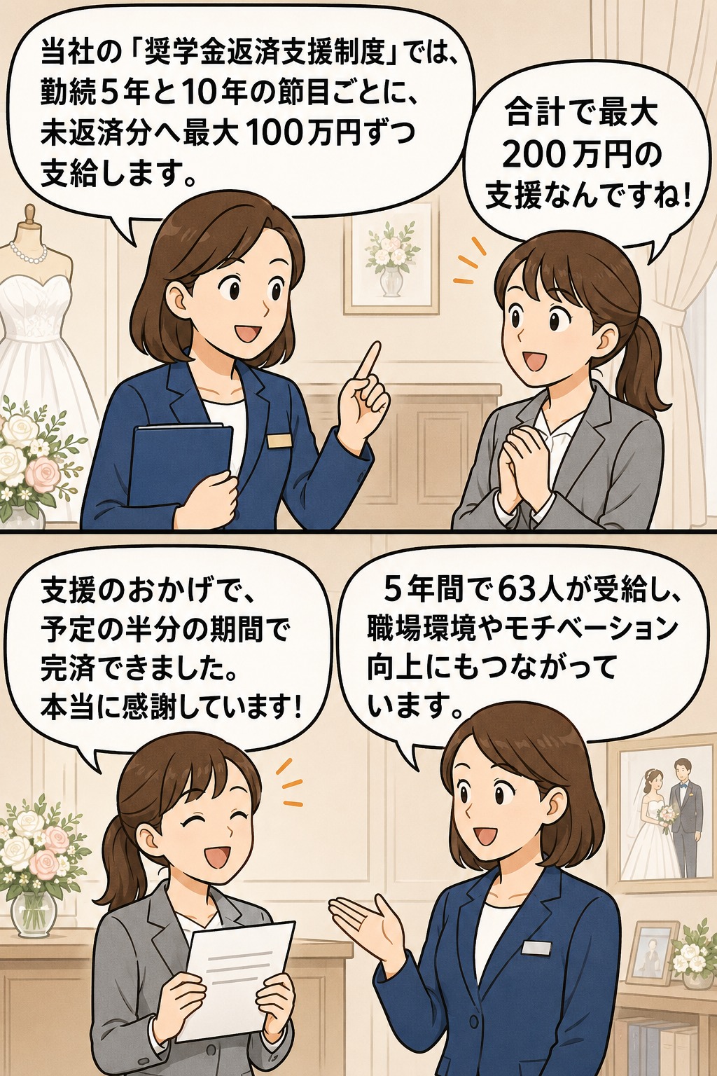 ブライダル大手の奨学金返済支援制度で、勤続5年・10年の節目に最大200万円の返済支援を受けられることを説明する漫画