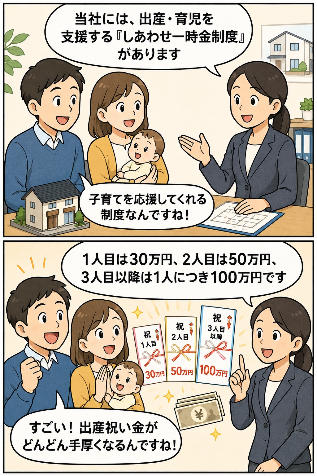 住宅メーカーのしあわせ一時金制度を説明し、出産祝い金として1人目30万円、2人目50万円、3人目以降100万円を支給する漫画イラスト