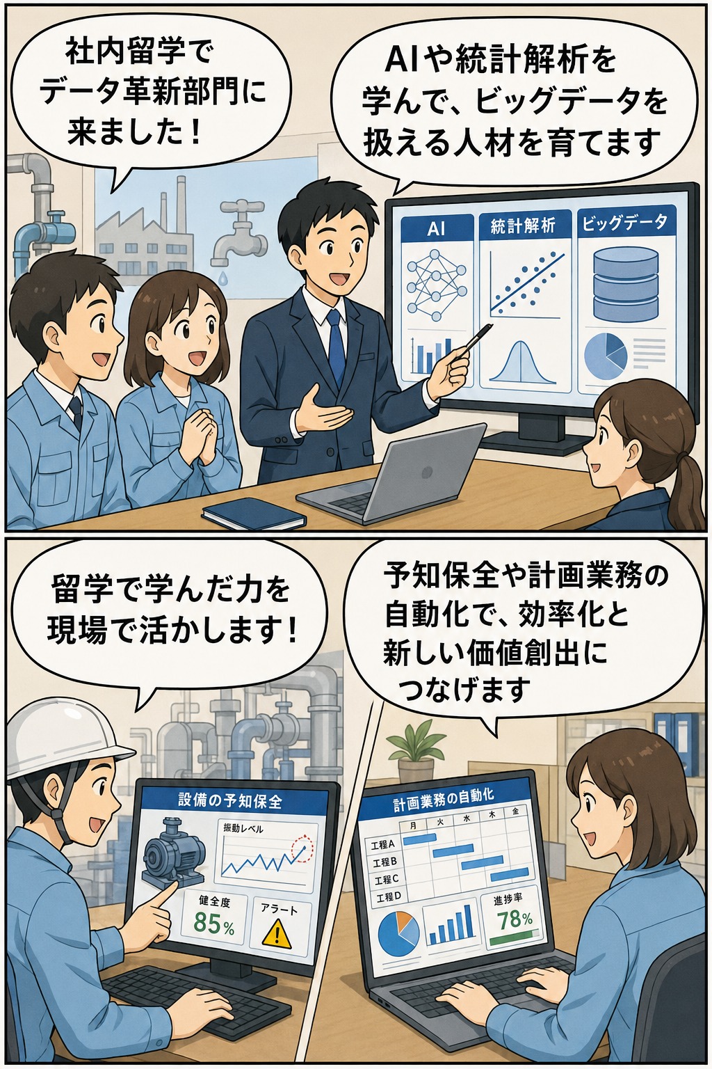 水まわり住宅総合機器メーカーが社内留学制度でデータサイエンティストを育成し、AI・統計解析・ビッグデータを活用して設備の予知保全や計画業務の自動化を進める様子