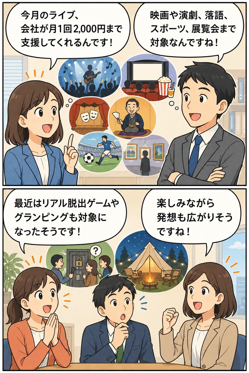 たのしいさわぎ創造支援制度について、音楽ライブ、映画、演劇、落語、スポーツ、展覧会、リアル脱出ゲーム、グランピングの費用を月1回2,000円まで会社が支援する内容を会話形式で紹介する漫画イラスト