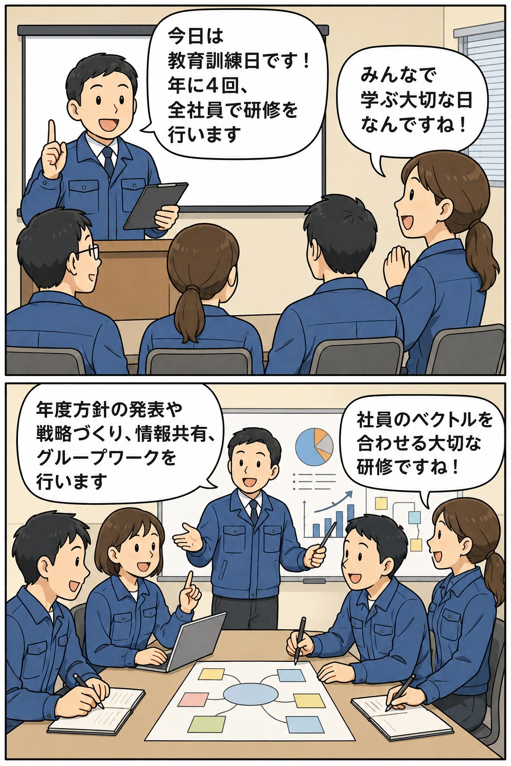 教育訓練日制度により年4回の全社員研修を実施し、年度方針の発表や戦略づくり、情報共有、グループワークで社員のベクトルを合わせる様子