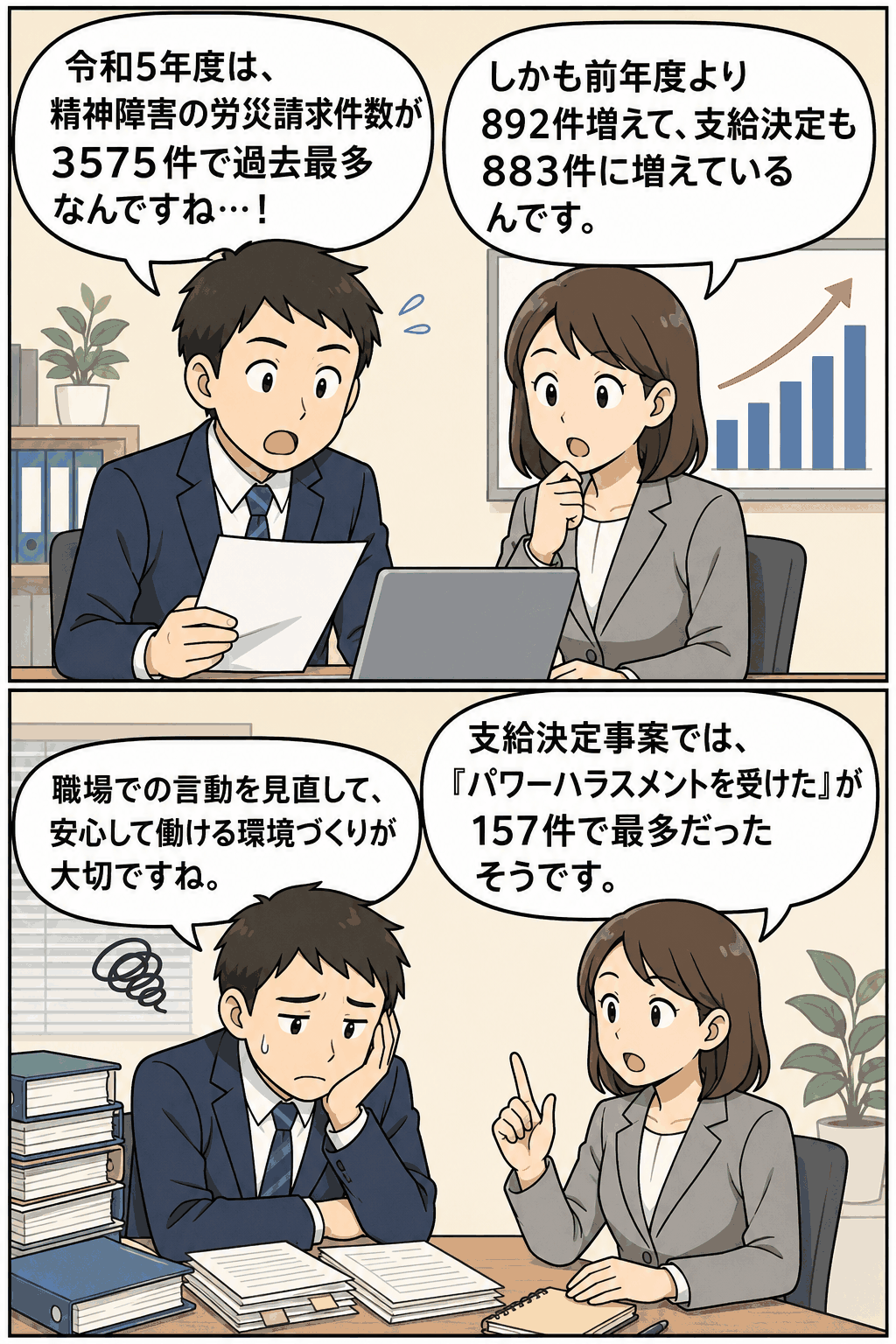 令和5年度の精神障害による労災請求件数が3,575件で過去最多となり、支給決定件数883件やパワーハラスメント事案157件の増加を解説する漫画イラスト