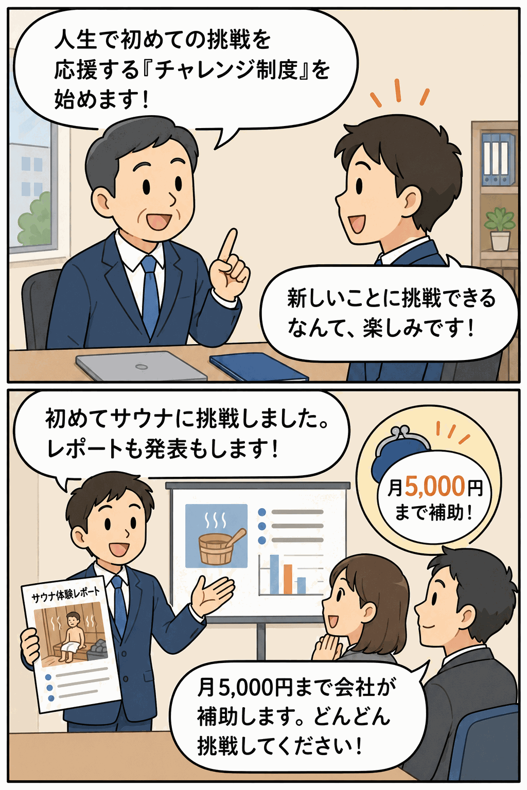 宿泊・サウナ施設事業の企画会社で、社員の人生初の挑戦を応援するチャレンジ制度を説明し、初めてのサウナ体験レポートを発表する様子