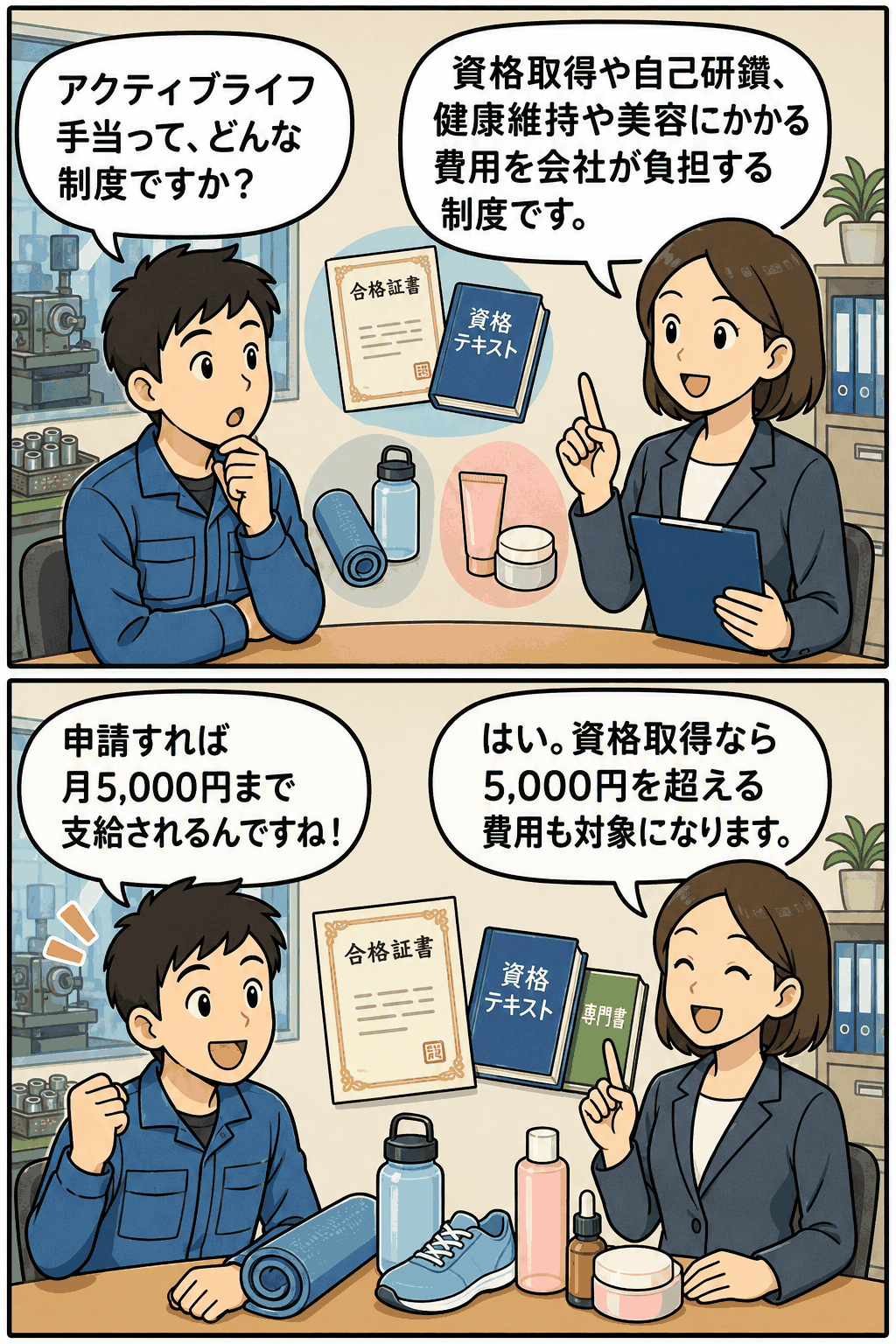 金属部品加工会社のアクティブライフ手当について、資格取得・自己研鑽・健康維持・美容費用を月5,000円まで支援する制度を説明する漫画