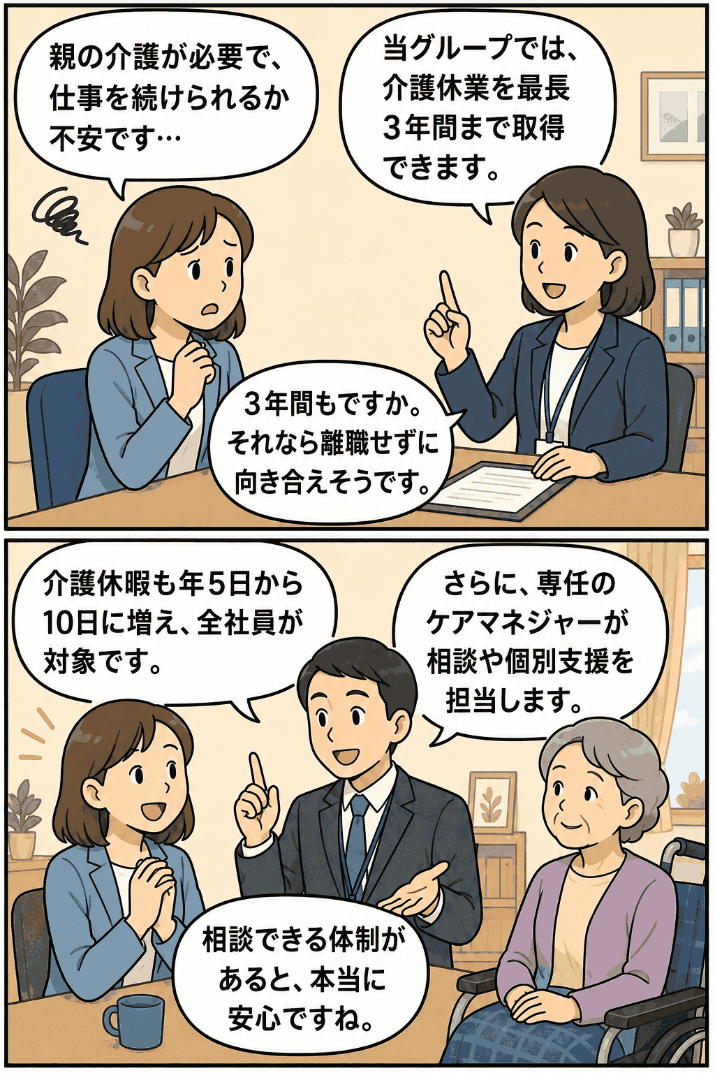 介護休業が最長3年に延長され、介護休暇も年間10日まで拡充されたことを説明するビジネスマンと介護士のイラスト