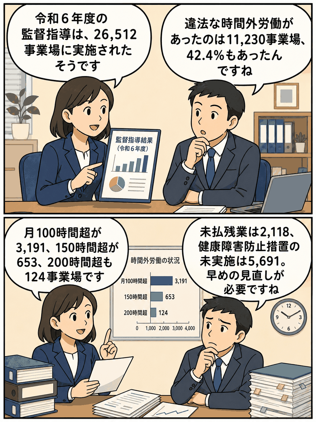 違法な時間外労働と賃金不払残業に関する問題を描いたイラスト