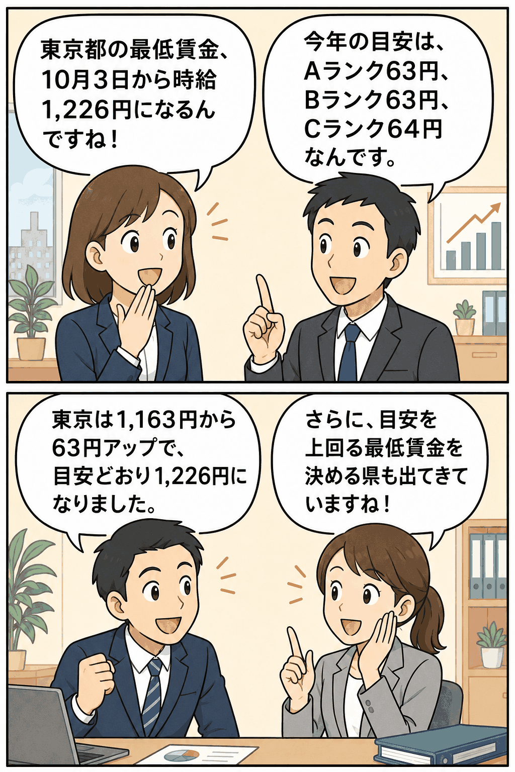 最低賃金の改定に驚く経営者と、時給1,226円を喜ぶ従業員のイラスト(東京都)