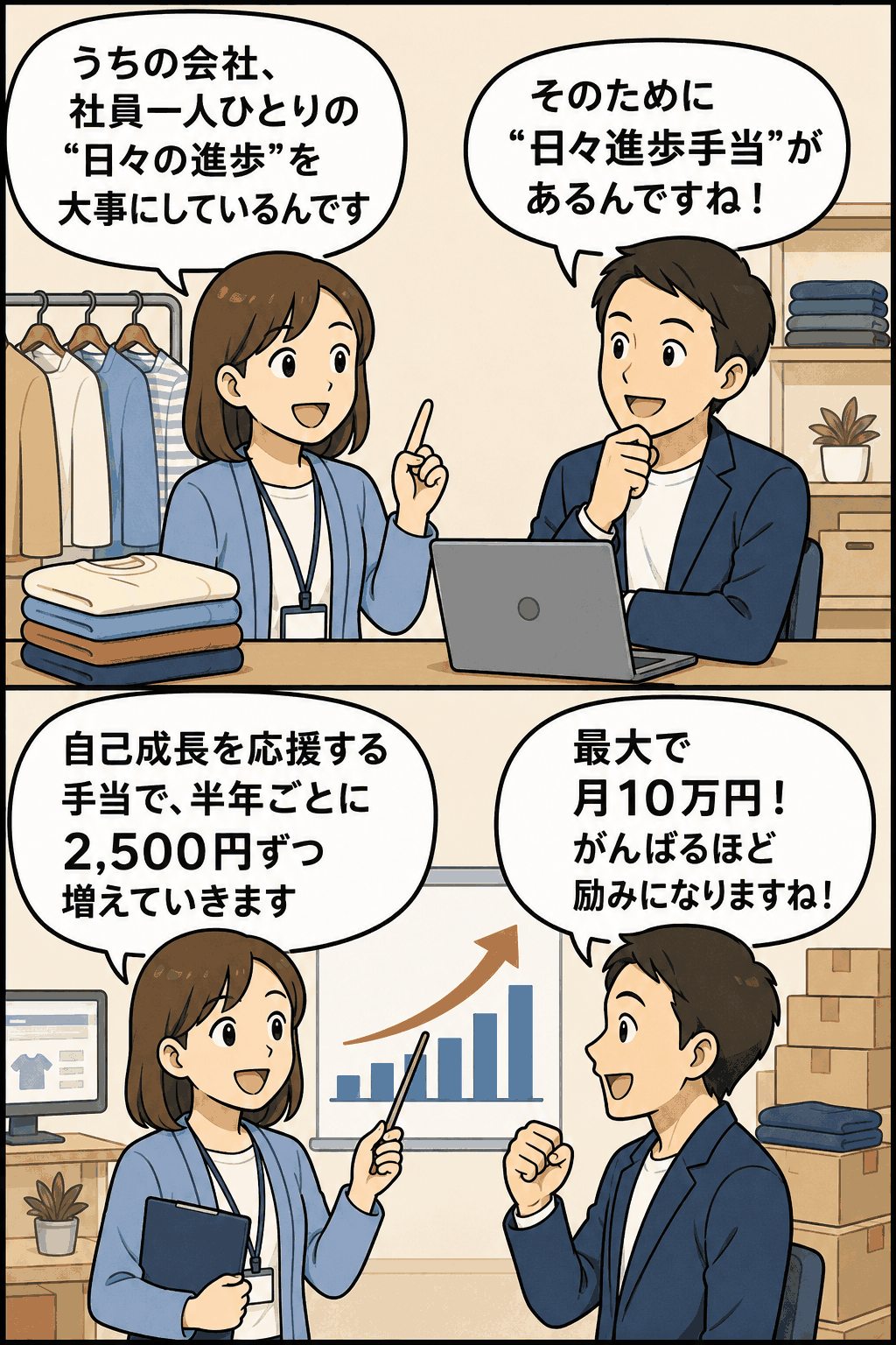 成長を支援する手当について説明するスーツ社員と成長グラフのイラスト