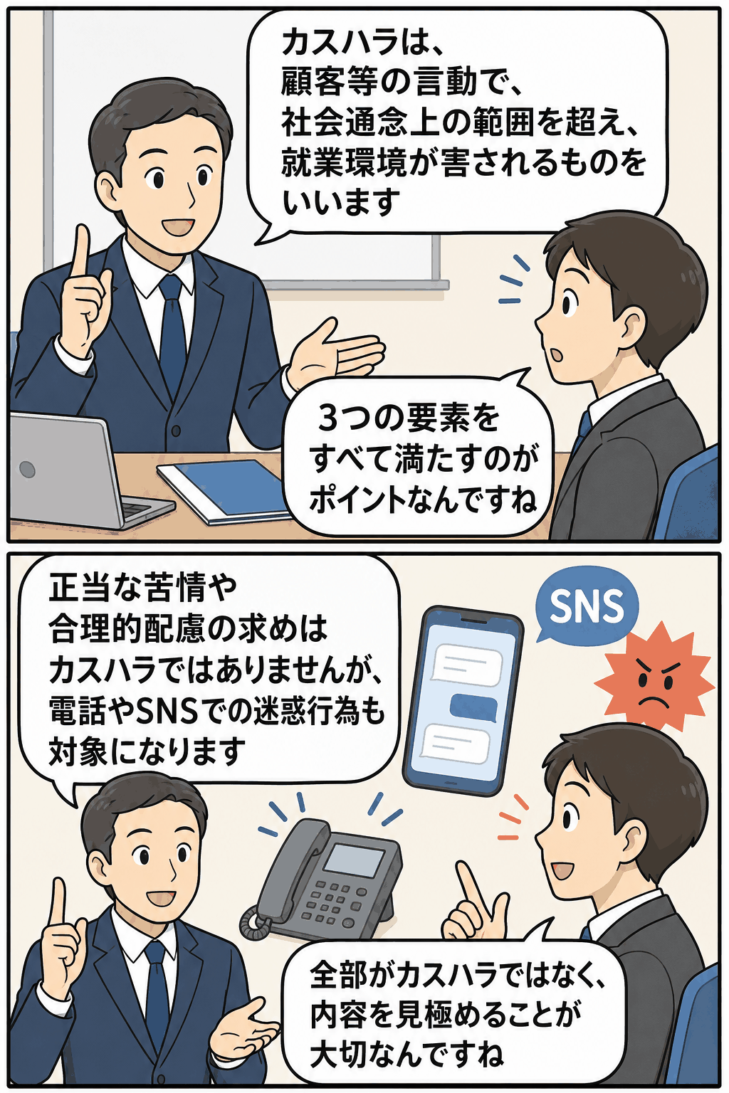 カスタマーハラスメントの定義となる3要素と、正当な苦情・合理的配慮・電話やSNSでの迷惑行為との違いを説明するイラスト
