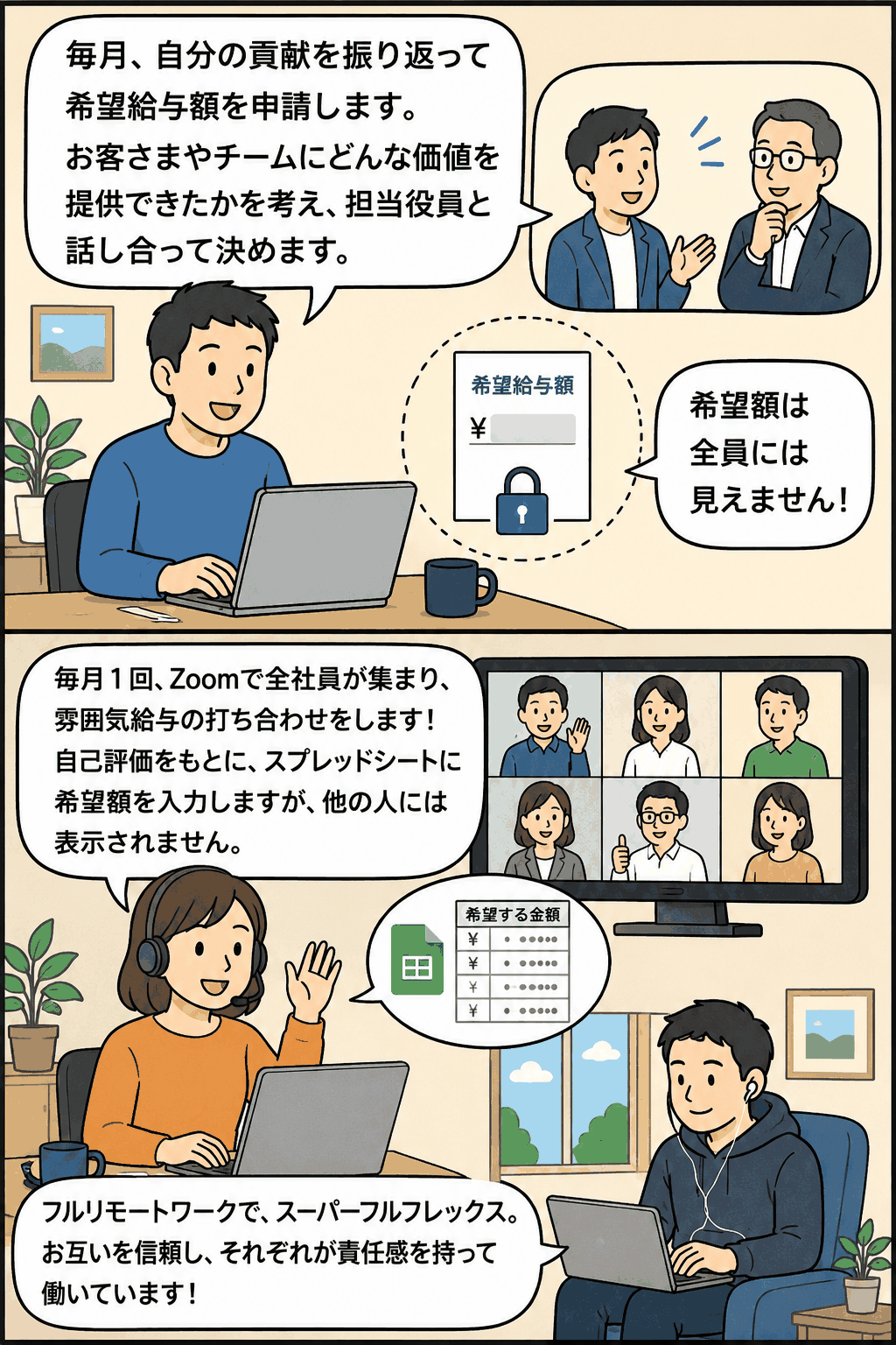 Zoomで全社員が集まり、自己評価をもとに希望給与額をスプレッドシートへ入力する「雰囲気給与」制度のイメージイラスト