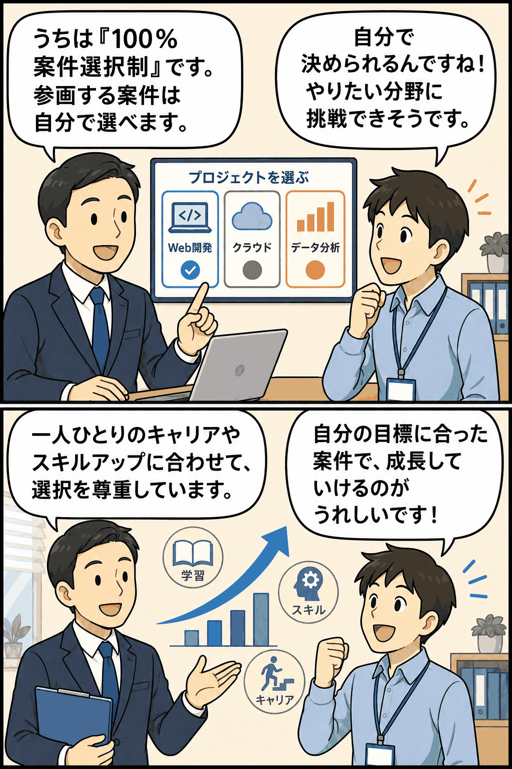 100%案件選択制を導入したIT企業で、エンジニアがAI開発や海外案件など希望するプロジェクトを自ら選べることを表現したイラスト