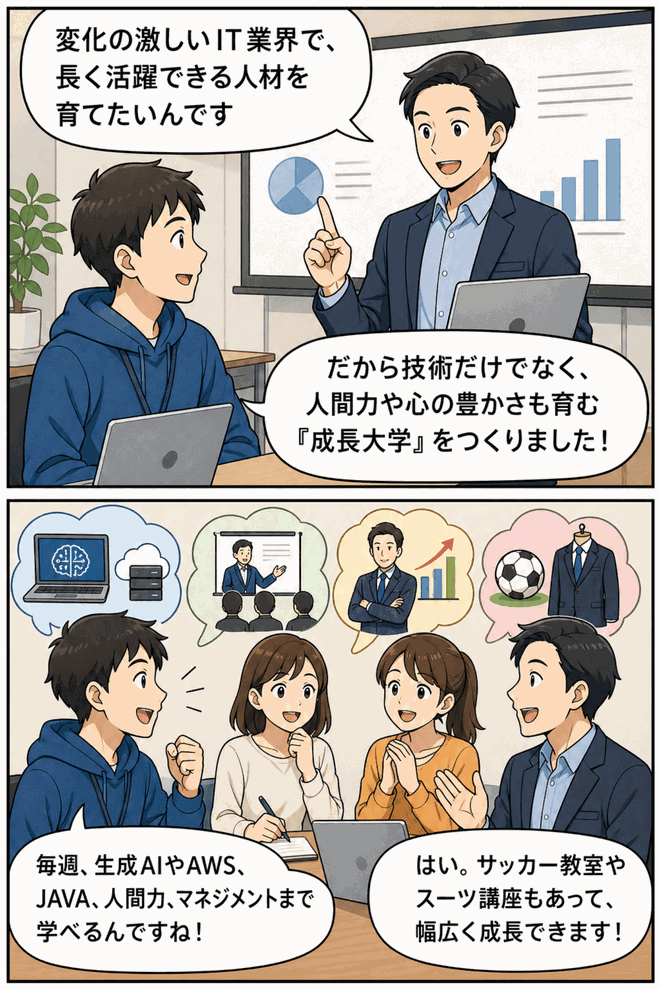 IT企業の成長大学について、技術習得だけでなく人間力や心の豊かさを育てる社内教育制度を漫画形式で説明する様子