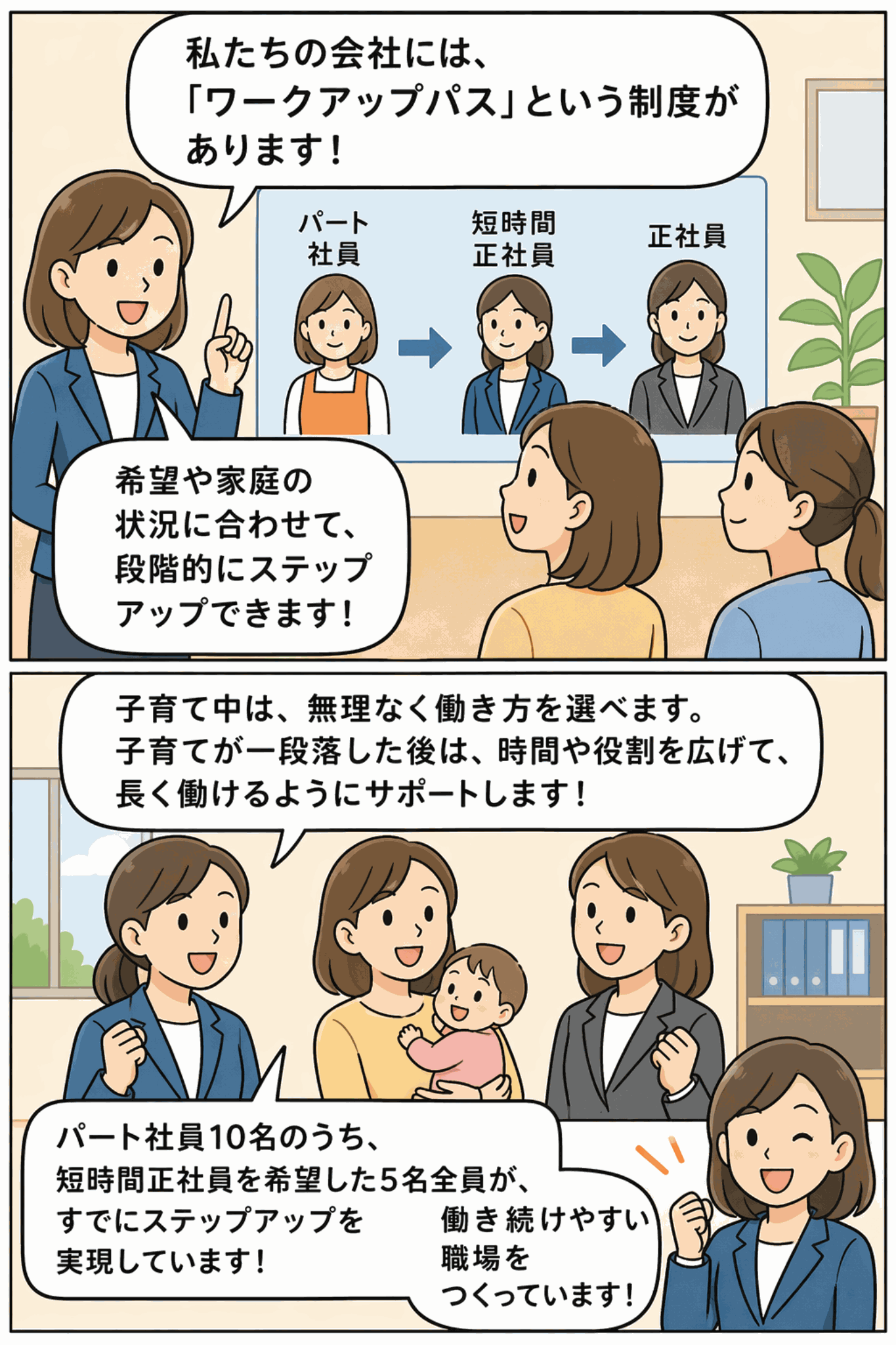 化粧品製造会社のワークアップパス制度を説明する漫画。パート社員が希望や家庭状況に応じて短時間正社員、正社員へ段階的にステップアップできる仕組みを紹介。
