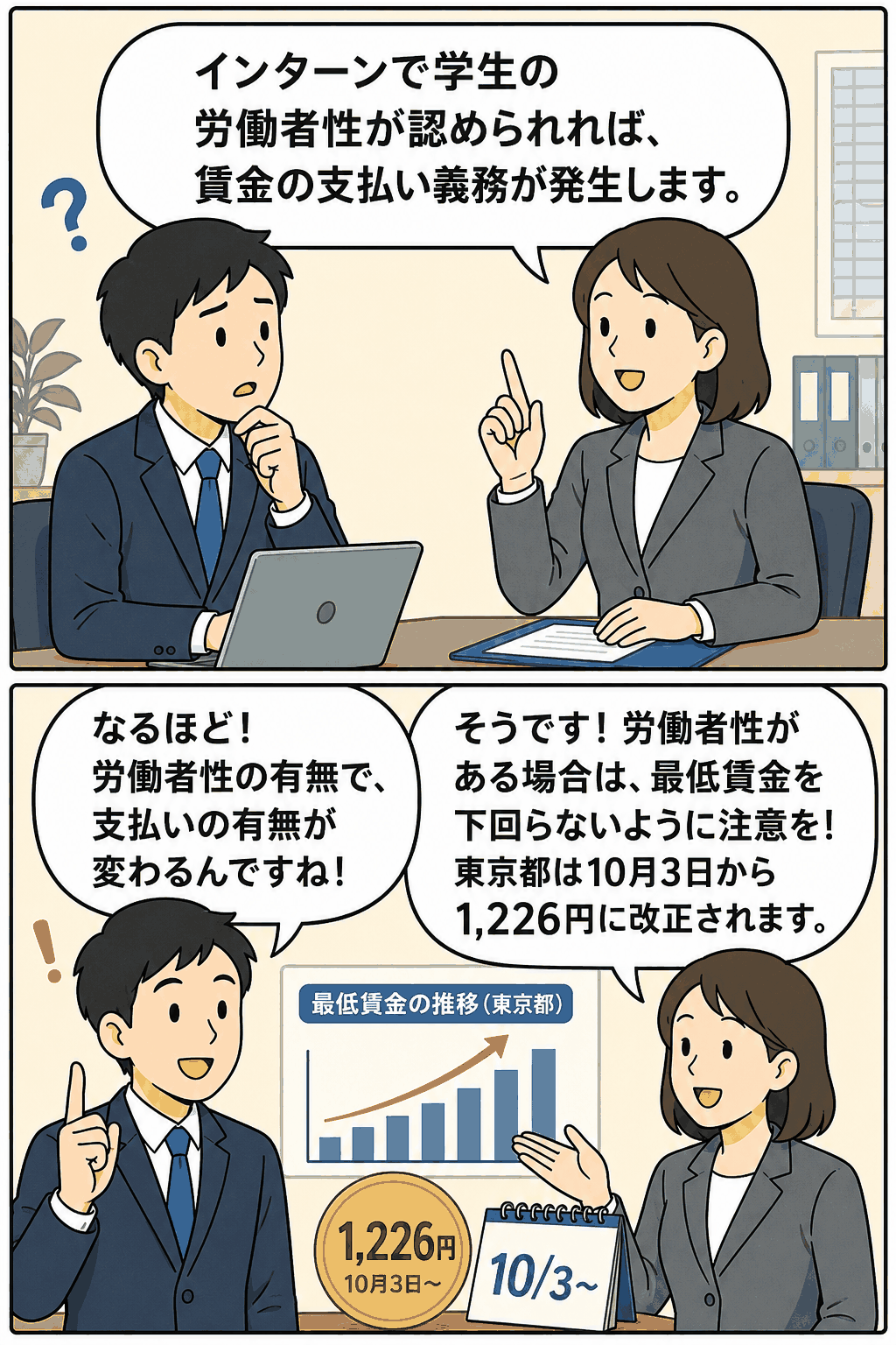 インターンシップ参加学生の労働者性と賃金支払い義務、最低賃金について解説する人事労務イメージ