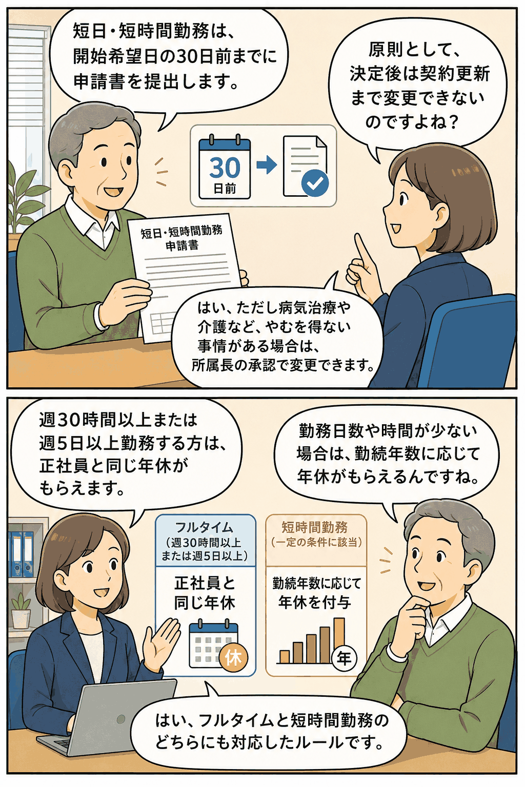 定年後再雇用の短日・短時間勤務制度について、30日前の申請、契約更新までの変更制限、年次有給休暇の付与ルールを解説するイラスト