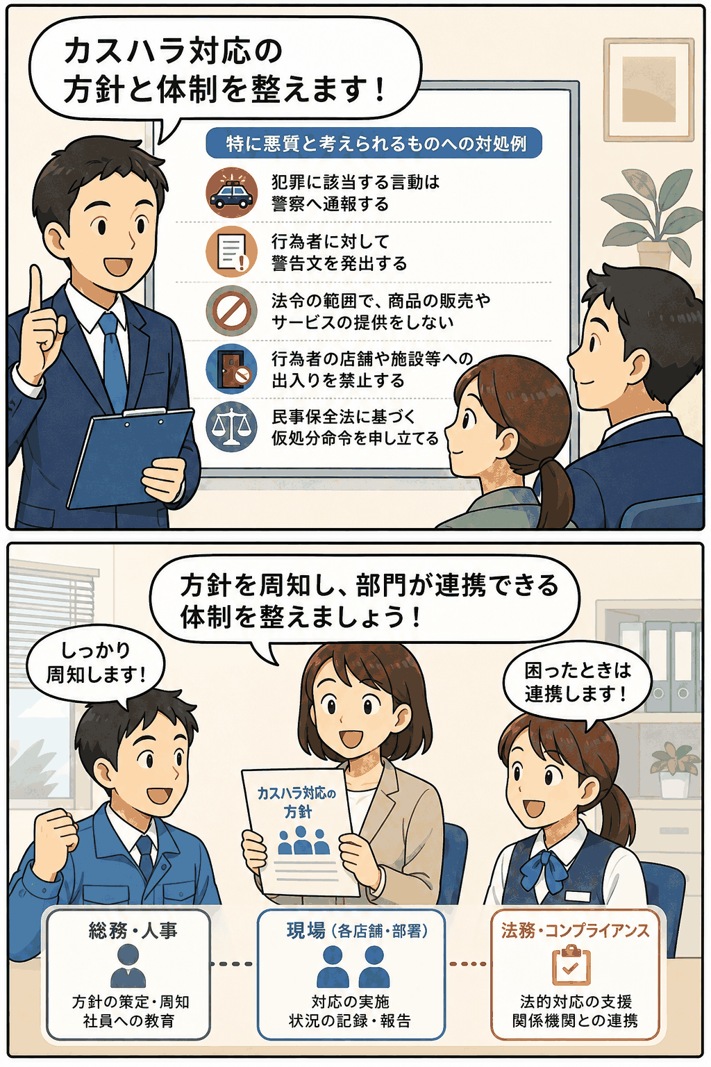 カスハラ対応の実効性確保措置を説明する図。悪質なカスタマーハラスメントへの対処方針と、総務・人事、現場、法務・コンプライアンスが連携する社内体制を示している。