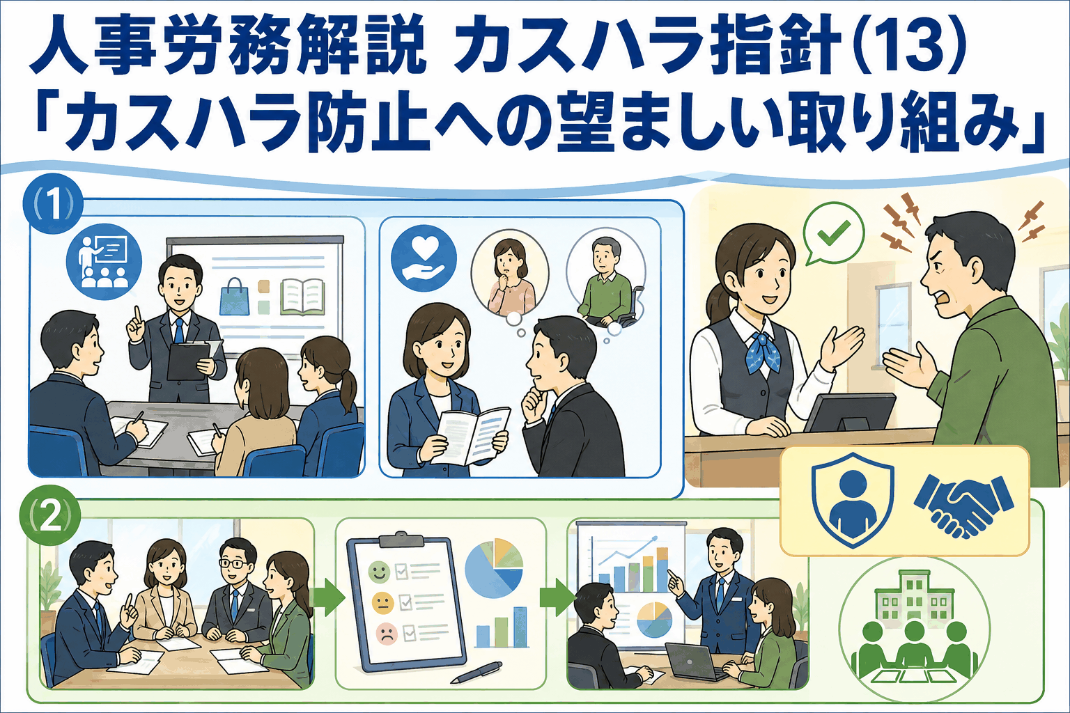 カスハラ防止への望ましい取り組み｜従業員研修・顧客理解・アンケートや意見交換による見直しを解説する図