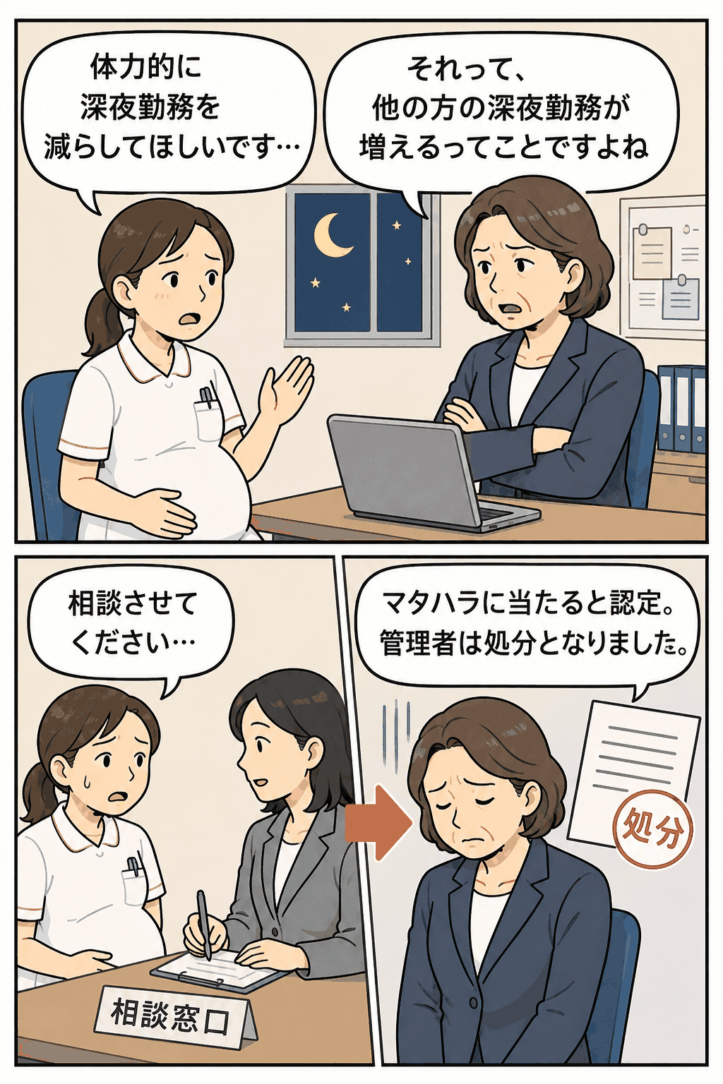 妊娠中の看護師が深夜勤務の軽減を相談したものの管理者に拒否され、相談窓口への申告後にマタハラと認定されて管理者が処分された事例のイラスト