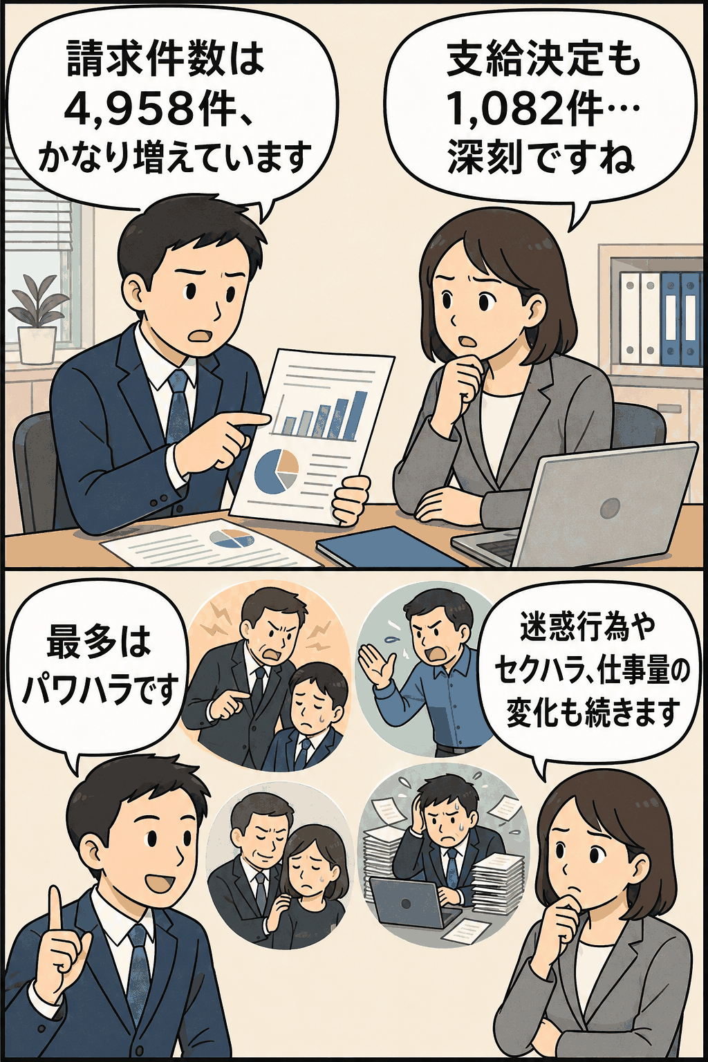 令和7年度の精神障害に関する労災補償状況を説明するイラスト。請求件数4,958件、支給決定件数1,082件と、パワハラ、迷惑行為、セクハラ、仕事量の変化など主な要因を示している。