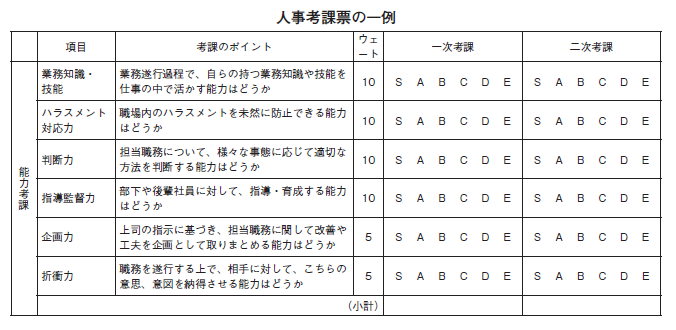 人事考課票の一例